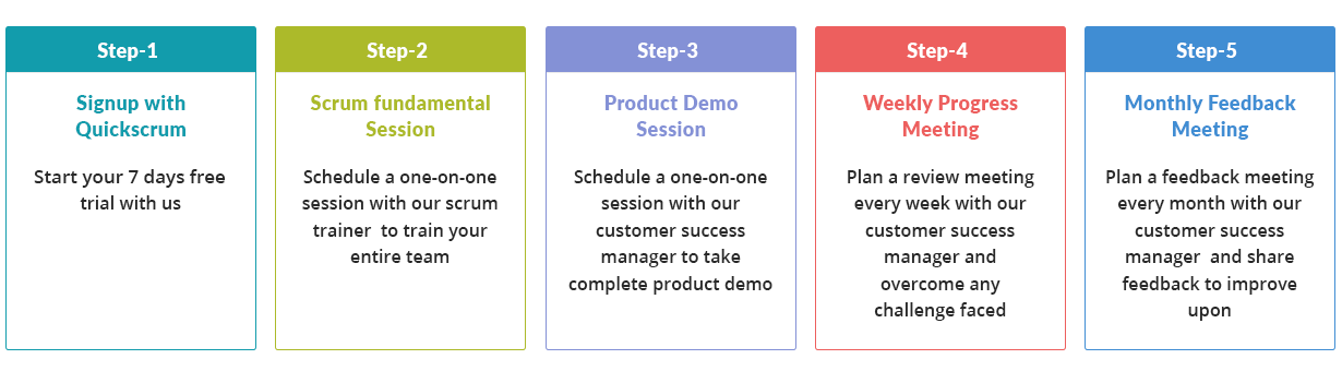 Signup-flow